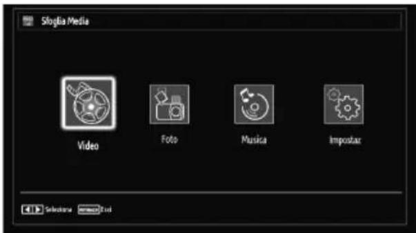 Sloglia Media Video Foto Musica Impostar
