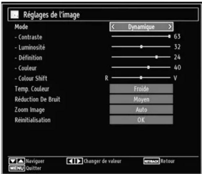 Réglages de l'image Mode - Contraste - Luminosité - Définition - Couleur - Colour Shift Temp. Couleur Réduction De Bruit Zoom Image Réinitialisation 63 32 24 40 R V Froide Moyen Auto OK Naviguer Changer de valeur RETBACK Retour MENU Quitter