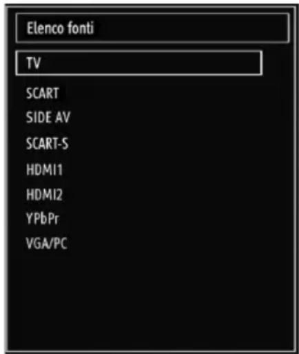 Elenco fonti TV SCART SIDE AV SCART-S HDMI1 HDMI2 YPbPr VGA/PC