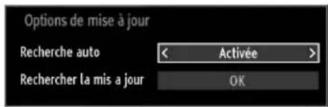 Options de mise à jour Recherche auto < Activée > Rechercher la mis a jour OK