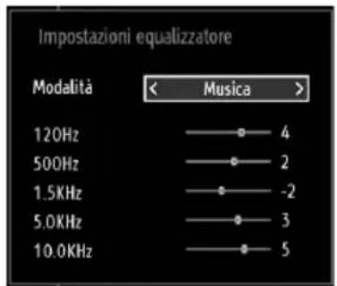 Impostazioni equalizzatore Modalità < Musica > 120Hz —— 4 500Hz —— 2 1.5KHz —— -2 5.0KHz —— 3 10.0KHz —— 5