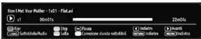 How I Met Your Mother - 1x01 - PileLavi x1 00m01s 22m04s Ripr Stop (=) Pausa Indietro Avanti LANG Sottobello/Audio Salta Corazione durata settobello RETURN Indietro MENU Indietro
