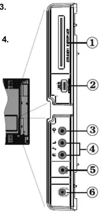 3. 4. ① ② ③ ④ ⑤ ⑥