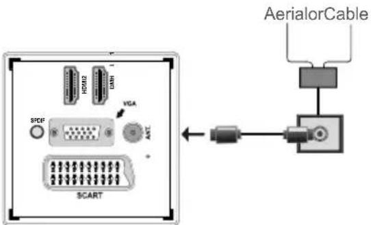 AerialorCable HDMI2 DAN1 VGA SPDF ACI SCART