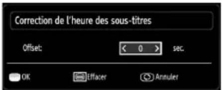 Correction de l'heure des sous-titres Offset: < 0 > sec. OK Effacer Annuler