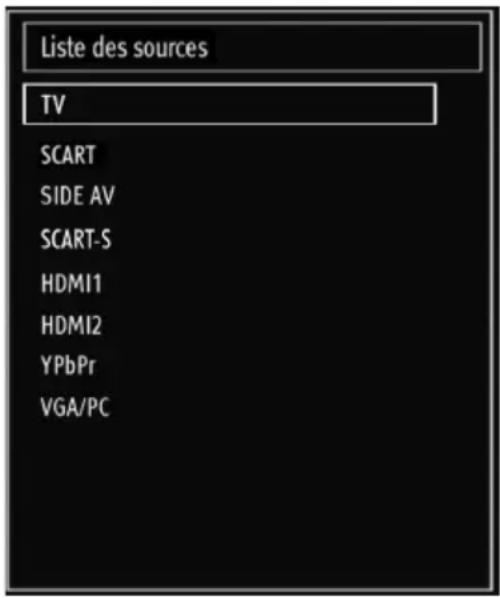 Liste des sources TV SCART SIDE AV SCART-S HDMI1 HDMI2 YPbPr VGA/PC