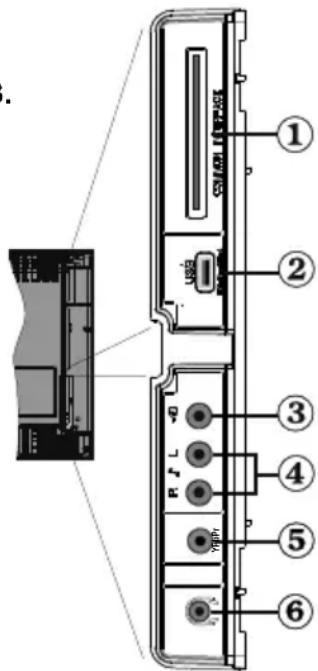 Finlux 26FLHD847 - Affi chage des branchements - Connecteurs latéraux - 1