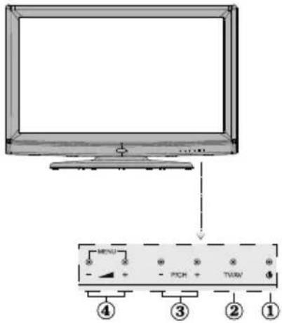 Finlux 26FLHD847 - Boutons de la télécommande - 3