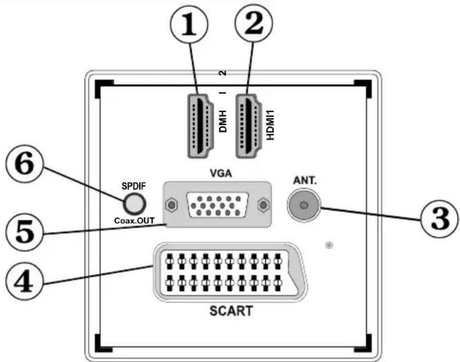 ① ② 2 DMH HDMI1 VGA SPDIF Coax.OUT ③ ⑥ ⑤ ④ SCART