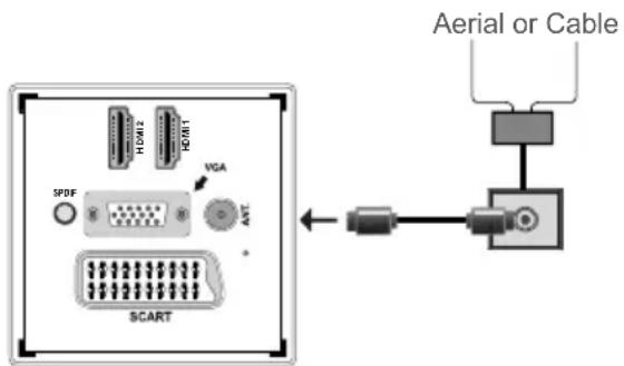 Aerial or Cable HDMI2 HDMI1 VGA SPDF SCART AAT