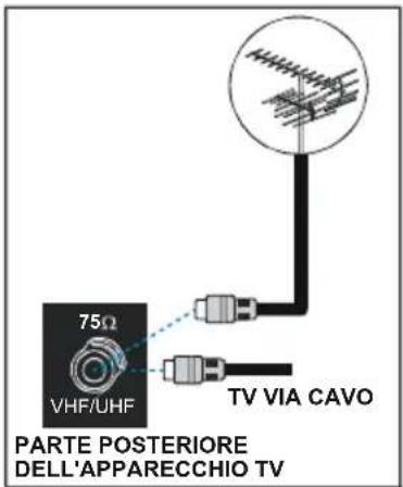 Finlux 26FLD760 - Collegamenti alla presa di entrata dell'antenna - 1