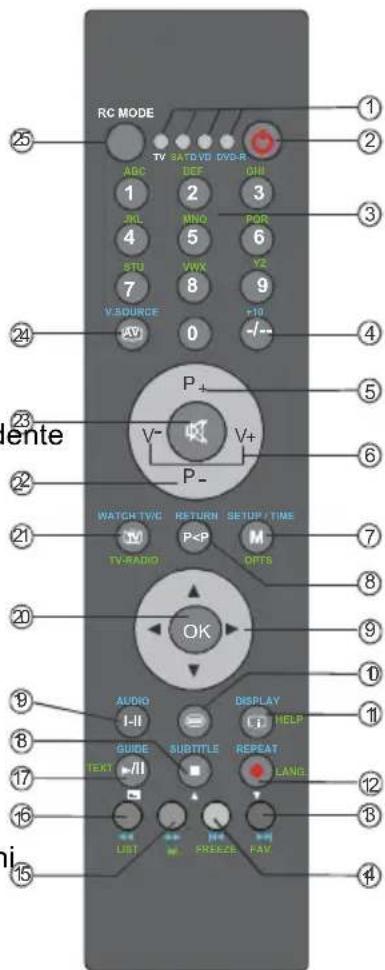 Finlux 26FLD760 - Tasti del telecomando - 1