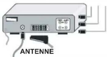 Finlux 26FLD760 - Anhang C: Anschlieben von Zusammengehen - 5
