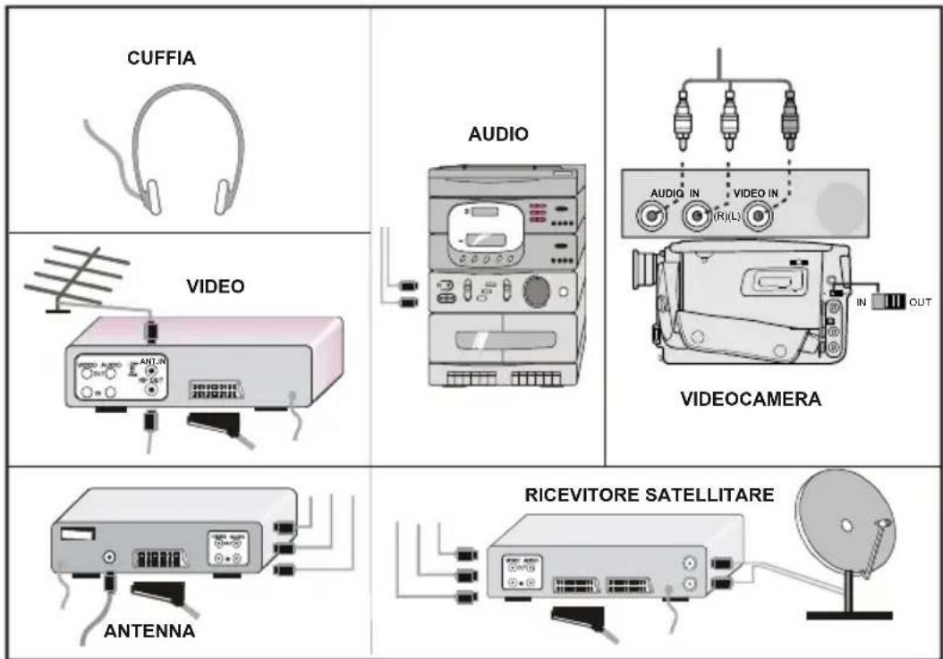 Finlux 26FLD760 - Appendice C: Collegamento di apparecchiature periferiche - 1