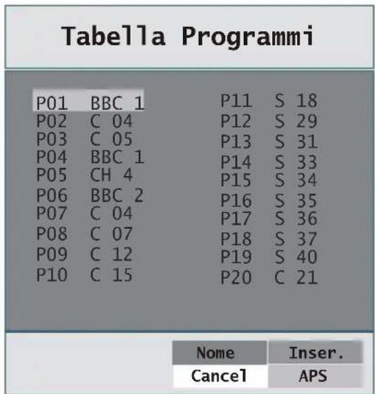 Finlux 26FLD760 - Tabella programmi - 1