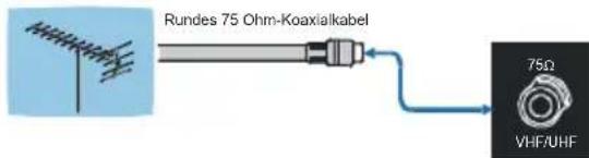 Finlux 26FLD760 - Anhang B: Antennenanschluss - 1