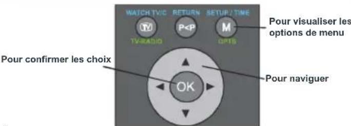 Finlux 26FLD760 - Navigation dans le Système de Menu - 1