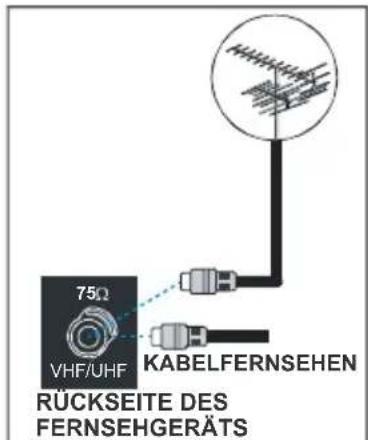 Finlux 26FLD760 - Anschluss an die Antenneneingangsbuchse - 1