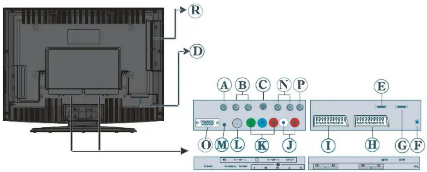 Finlux 26FLD760 - Connessioni delle apparecchiature periferiche - 1