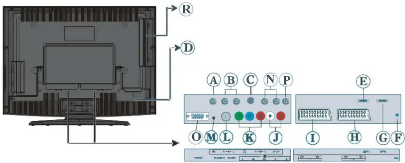 Finlux 26FLD760 - Branchement des équipements périphériques - 1