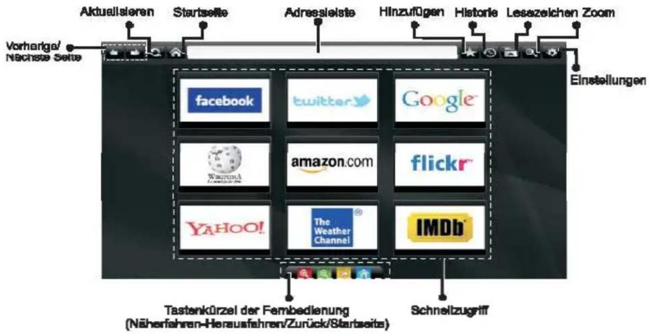 Aktuellseren Startseite Adressielste Hinzufügen Historie Lesazselchen Zoom Vorherige/Nachste Seite Einstellungen facebook twitter Google amazon.com flickr YAHOO! The Weather Channel IMDb Tastenkürzel der Fembedlenung (Näherfahren-Herausfahren/Zurück/Startseite) Schnellzugriff