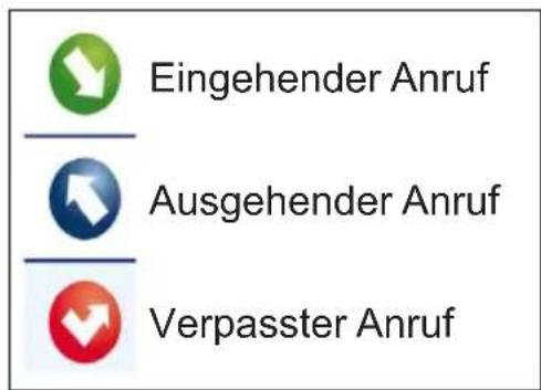 Eingehender Anruf Ausgehender Anruf Verpasster Anruf