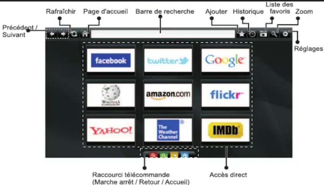 Rafraîchir Page d'accueil Barre de recherche Ajouter Historique Liste des favoris Zoom Précédent / Suivant Réglages facebook twitter Google Amazon.com flickr YAHOO! The Weather Channel IMDb Raccourci télécommande (Marche arrêt / Retour / Accueil) Accès direct