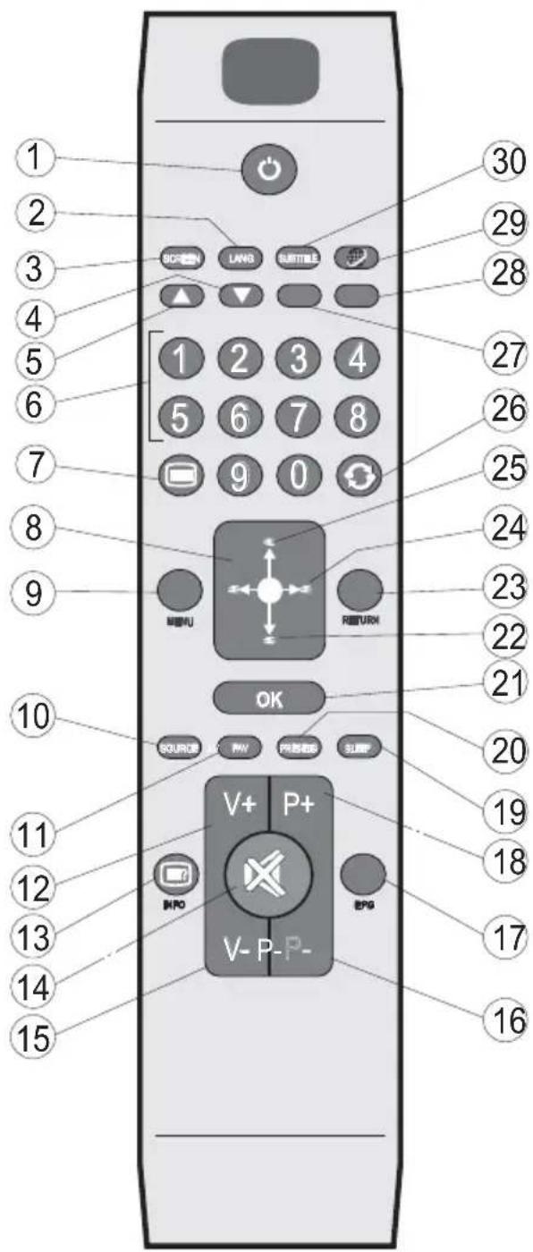 DURABASE LE24F160X2 - Telecomando - 1