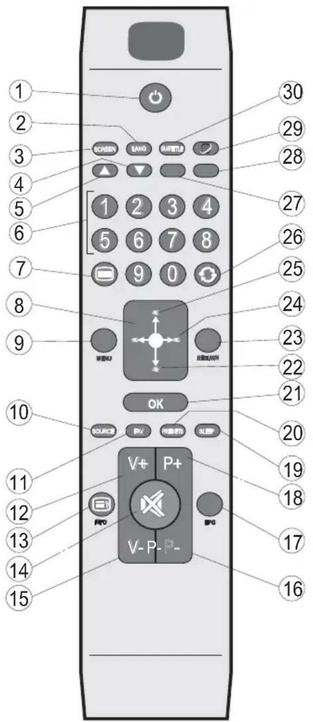 DURABASE LE24F160X2 - Remote Control - 1