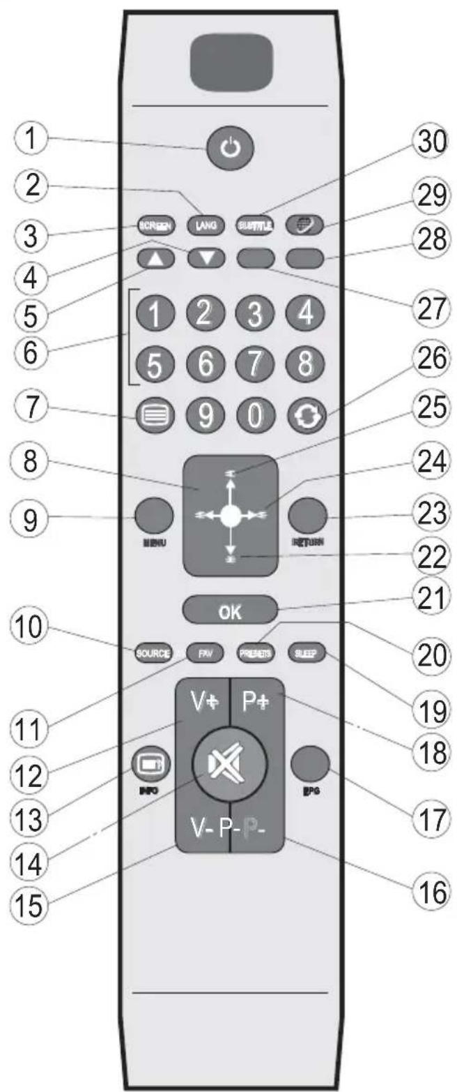 DURABASE LE24F160X2 - Fernbedienung - 1