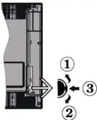 DURABASE LE24F160X2 - TV Control Switch &amp; Operation - 1