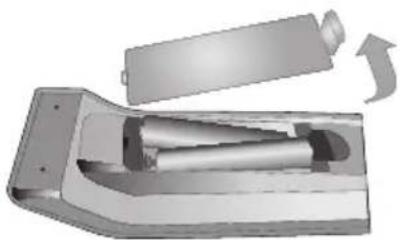 DURABASE LE24F160X2 - Inserting the Batteries into the Remote - 1