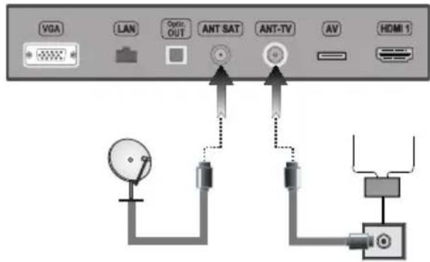 VGA LAN Optic OUT ANT SAT ANT-TV AV HDMI 1