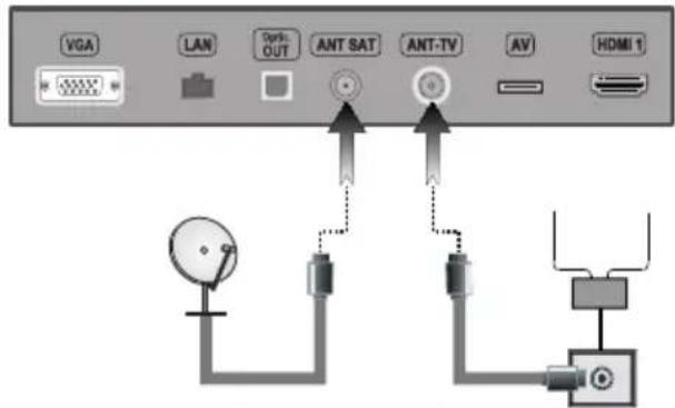 VGA LAN Dripk OUT ANT SAT ANT-TV AV HDMI 1
