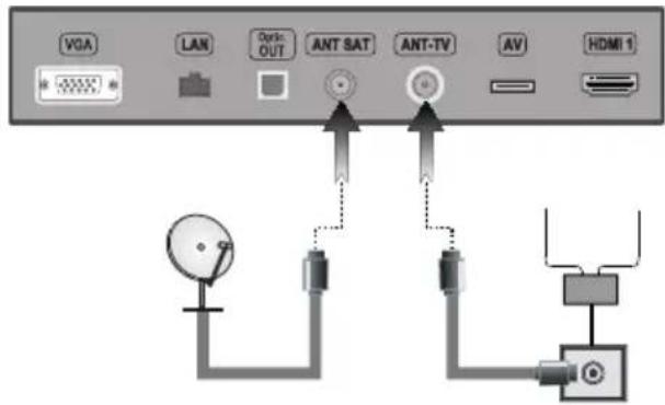 VGA LAN Dsnk OUT ANT SAT ANT-TV AV HDMI 1