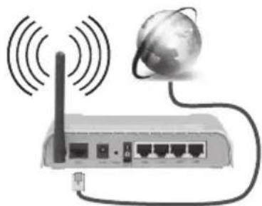 DURABASE L65F246X3C - Pour une connexion au réseau LAN câblé, procédez comme suit : - 1