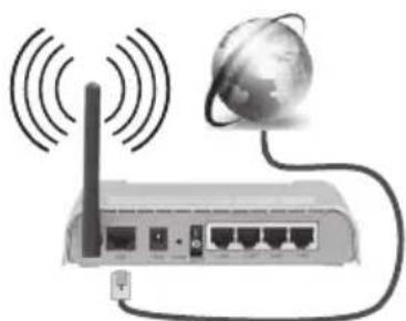 DURABASE L65F246X3C - Für den Anschluss an ein drahtloses LAN-Netzwerk, sollten Sie folgende Schritte durchführen: - 1