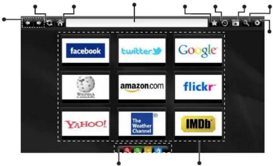facebook twitter Google Wikipedia amazon.com flickr YAHOO! The Weather Channel IMDb