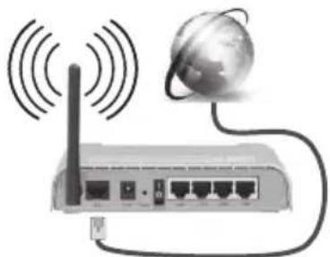 DURABASE L65F246X3C - To Connect to a wireless LAN, you should perform the following steps: - 1