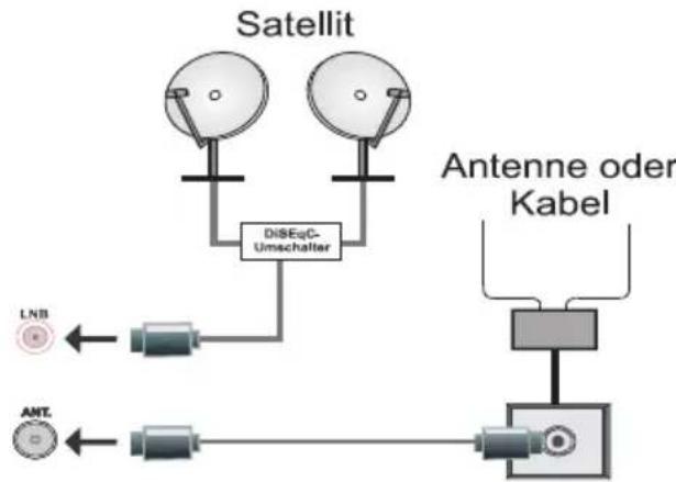 DURABASE DL48F265X3C - Anschluss der Antenne - 1