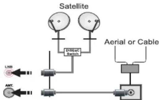 DURABASE DL48F265X3C - Connexion antenna/cable/satellite - 1