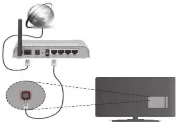 DURABASE DL48F265X3C - Connexion à un réseau cable - 1