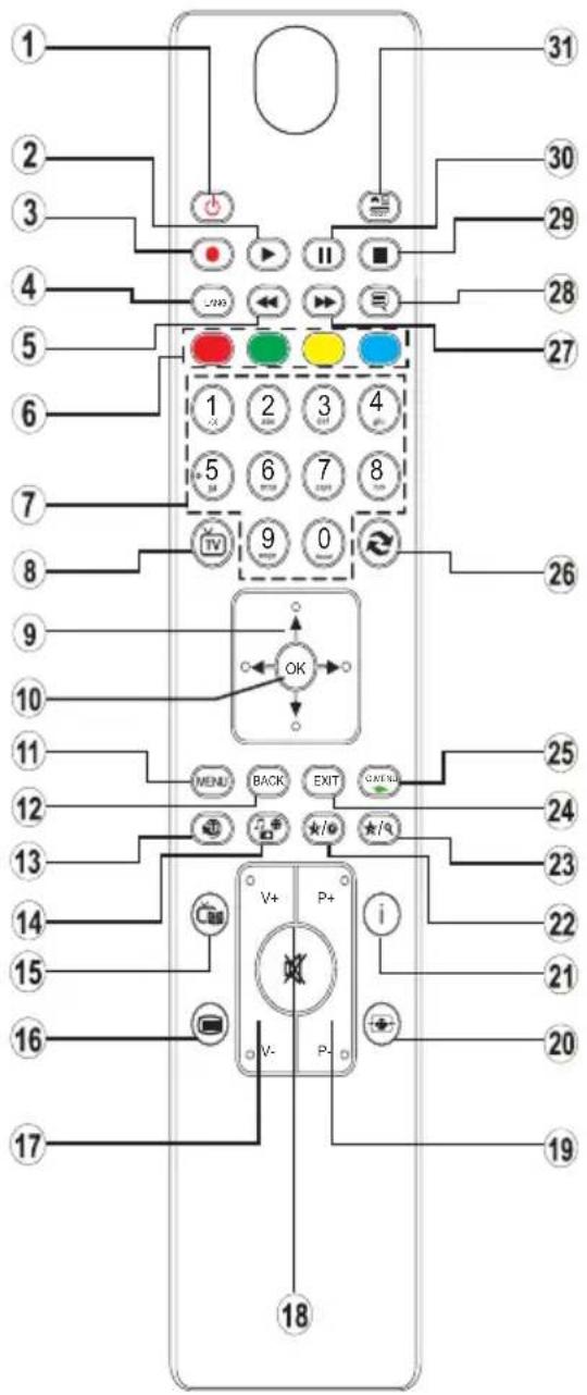 DURABASE DL32H180X2 - Fernbedienung - 1
