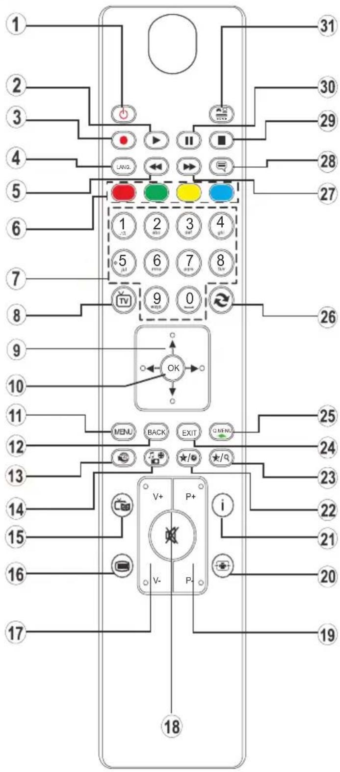 DURABASE DL32H180X2 - Telecomando - 1