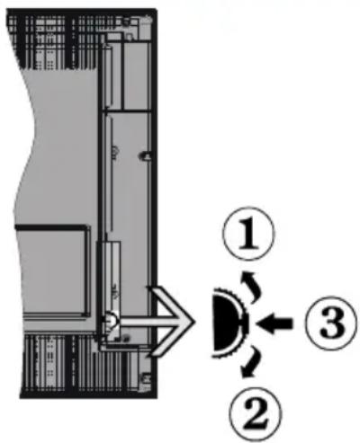 DURABASE DL32H180X2 - TV Control Switch &amp; Operation - 1