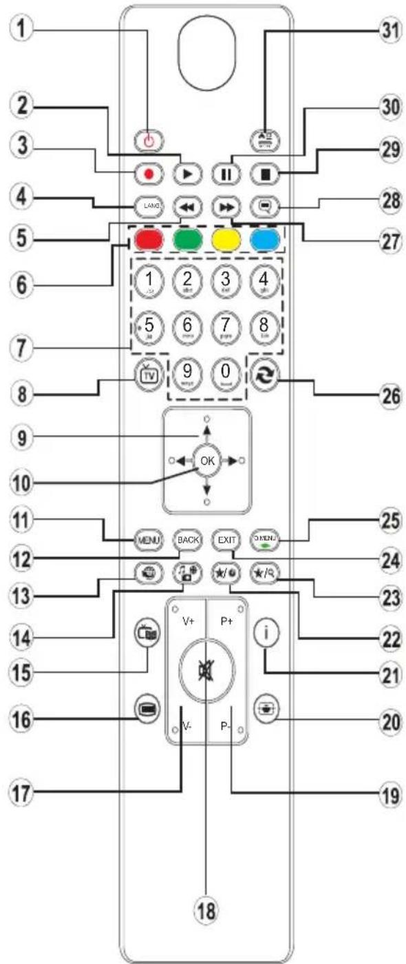 DURABASE DL32H180X2 - Remote Control - 1