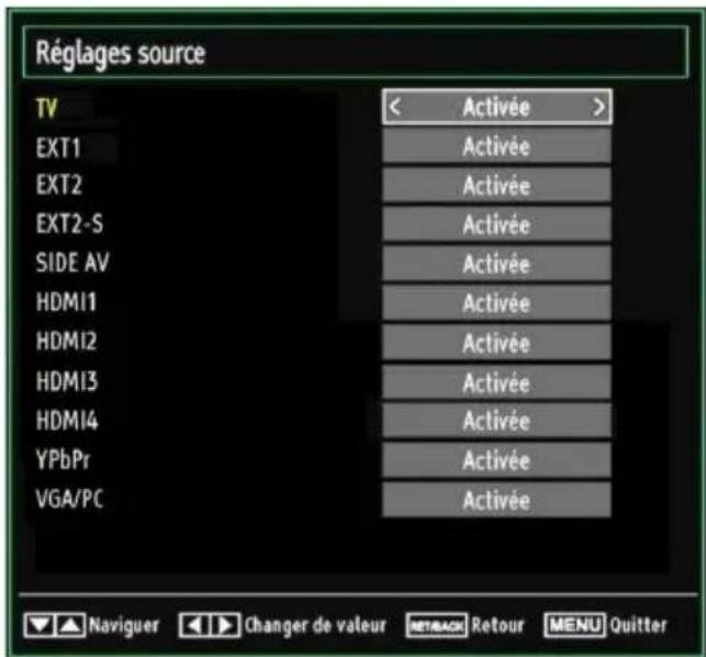 Réglages source TV < Activée > EXT1 Activée EXT2 Activée EXT2-S Activée SIDE AV Activée HDMI1 Activée HDMI2 Activée HDMI3 Activée HDMI4 Activée YPbPr Activée VGA/PC Activée Naviguer Changer de valeur Retour MENU Quitter