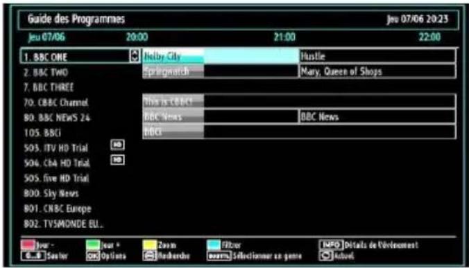 Guide des Programmes Jeu 07/06 20:23 Jeu 07/06 20:00 21:00 22:00 1. BBC ONE 2. BBC TWO 7. BBC THREE 70. CBC Channel 80. BBC NEWS 24 105. BBCI 505. ITV HD Trial 504. CBA HD Trial 505. Five HD Trial 800. Sky News 801. CNBC Europe 802. TVSPIONDE EU... Holly City Springwatch This is CBCI BBC News BBC Jou - G... Sensor Options Jour * Options Zoom Publisher Filter www.selleclommer en genre INFO Details de l'ervancement Infusion
