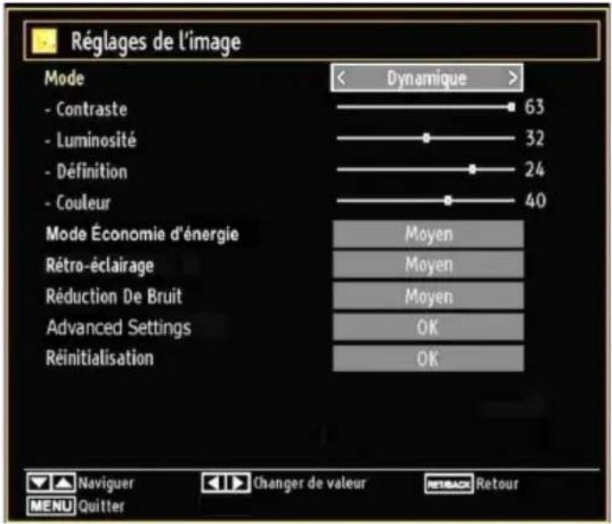 Réglages de l'image Mode - Contraste - Luminosité - Définition - Couleur Mode Économie d'énergie Rétro-éclairage Réduction De Bruit Advanced Settings Réinitialisation Dynamique > 63 32 24 40 Moyen Moyen Moyen OK OK