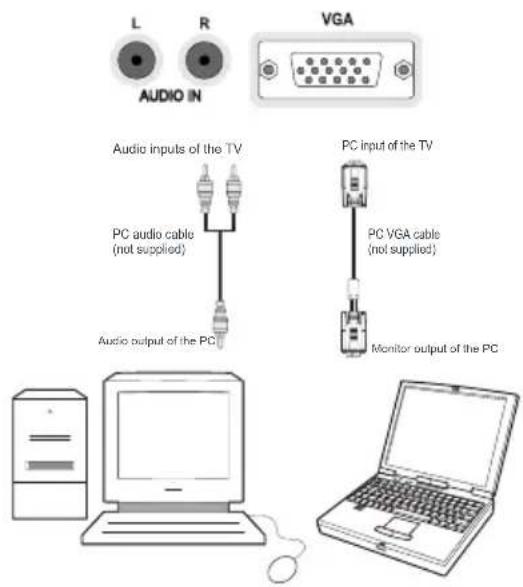 L R AUDIO IN VGA Audio inputs of the TV PC audio cable (not supplied) Audio output of the PC PC input of the TV PC VGA cable (not supplied) Monitor output of the PC